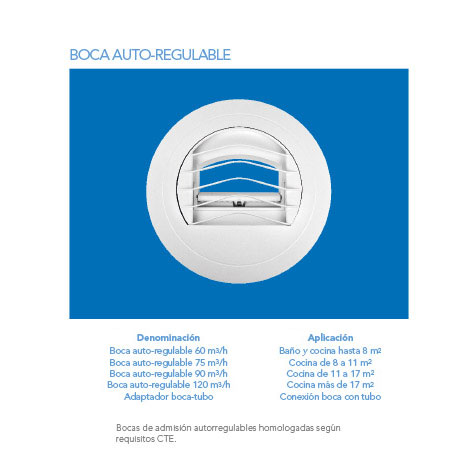 Boca Auto-Regulable