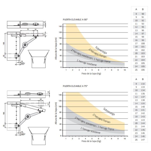 Datos puerta elevable
