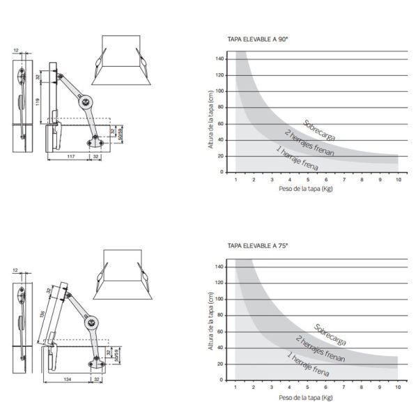 Datos tapa elevable