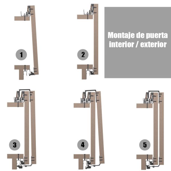 Sistema Torino - Con Perfilería - Imagen 3