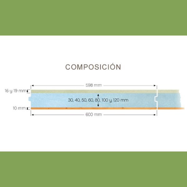 Composición