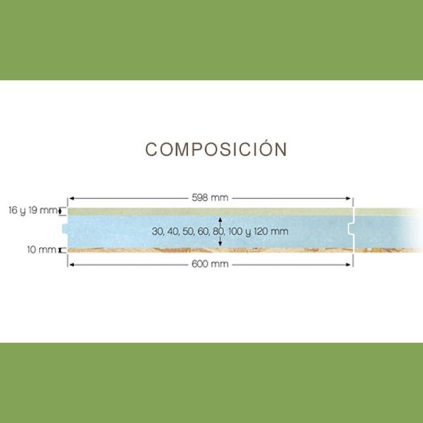 Composición